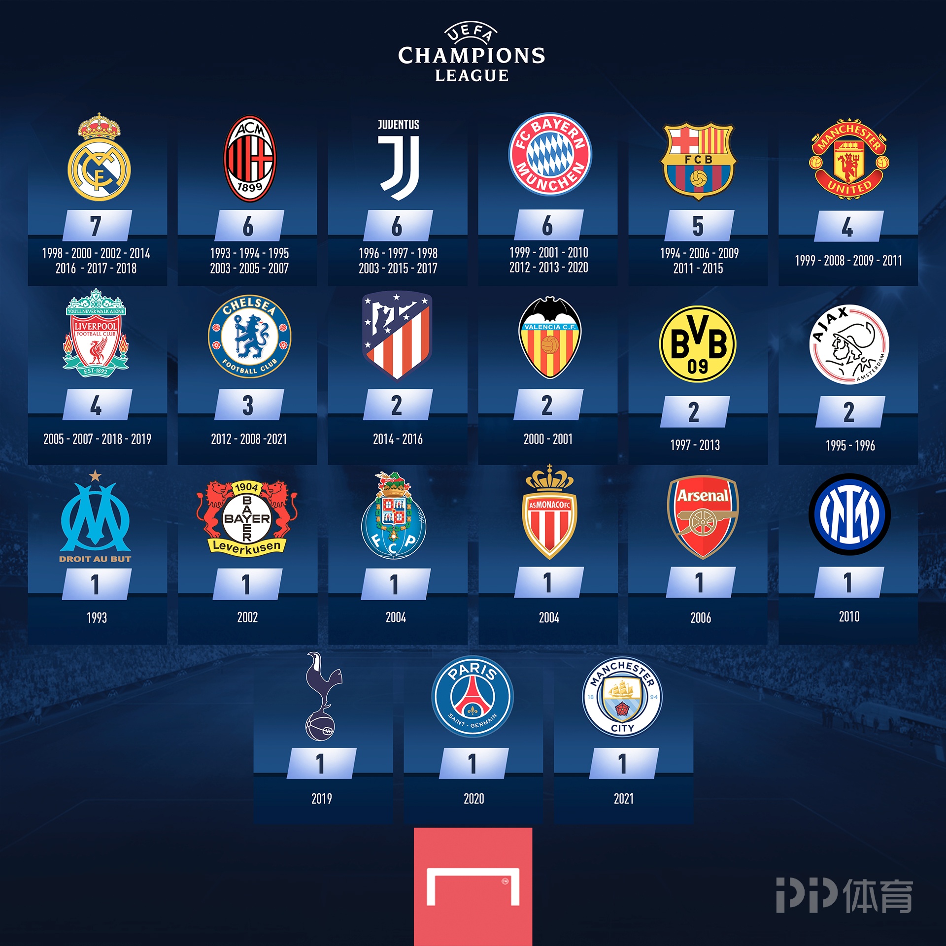 历史性胜利！埃迪·豪首次在英超战胜曼城，过往2平16负